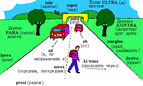 [diagram about the prepositions]